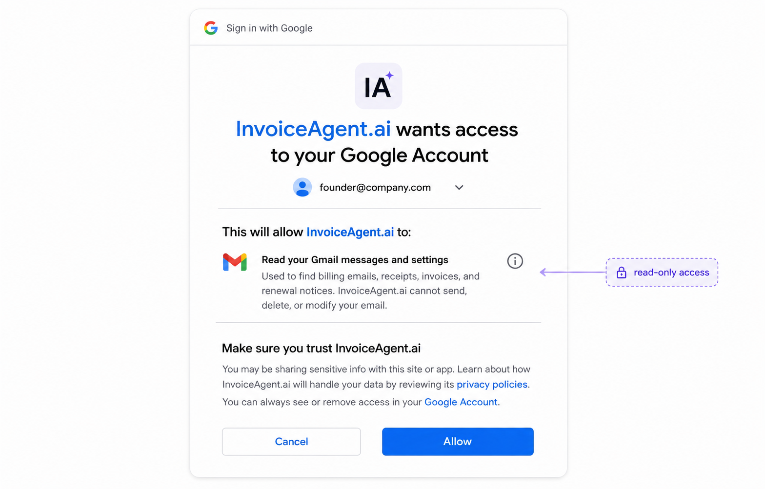 Mock Google consent screen showing InvoiceAgent.ai read-only Gmail access